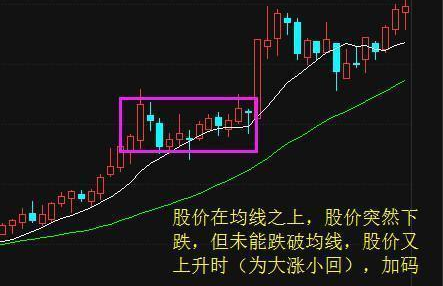 如何判断股票涨跌的指标