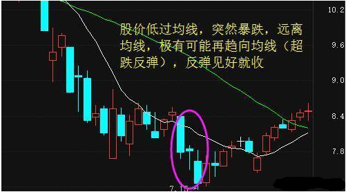 如何判断股票涨跌的指标