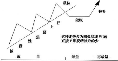 主力高度控盘的特征有哪些?