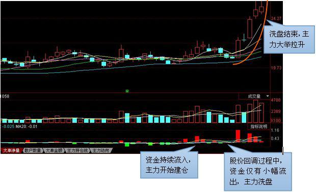 主力建仓时的五大特征.jpg