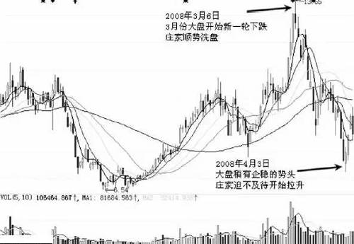 股票庄家洗盘手法有哪些呢?