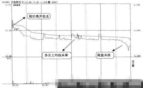 大盘上涨个股下跌的原因是什么?