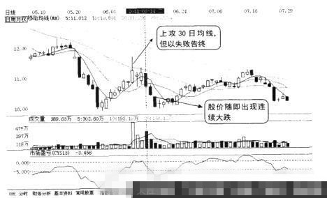 大盘上涨个股下跌的原因是什么?