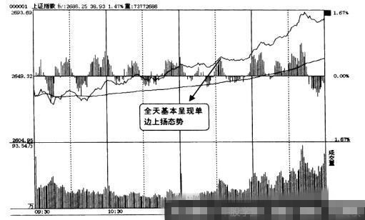 大盘上涨个股下跌的原因是什么?