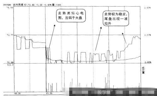 大盘上涨个股下跌的原因是什么?