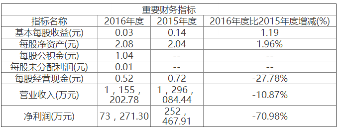 华能水电能涨到多少1.png