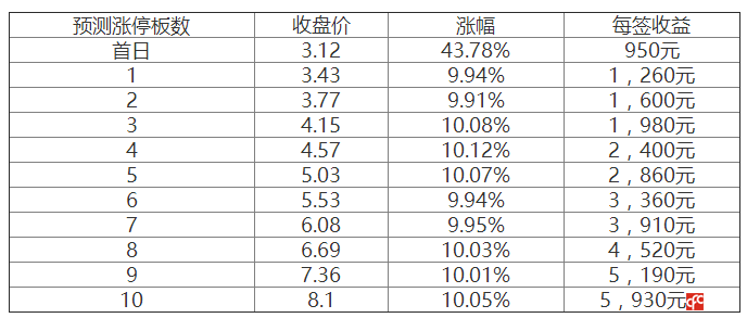 华能水电能涨到多少3.png