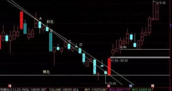 二龙定位与一剑封喉线特点