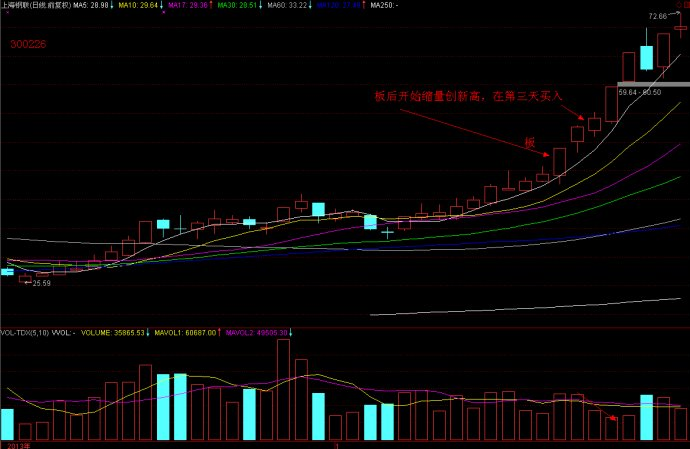 价升量缩的伏击技巧是什么呢6.png