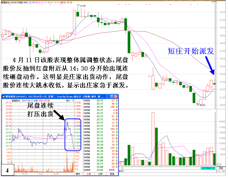 庄家清仓式砸盘出货有哪些特征?