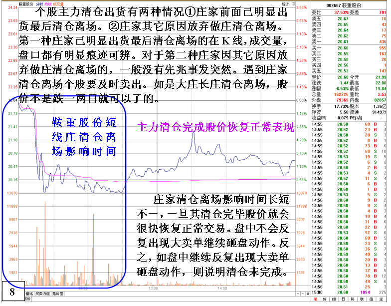 庄家清仓式砸盘出货有哪些特征?