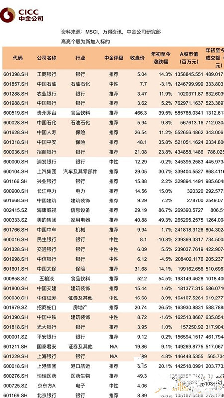 msci成分股是什么1_副本.jpg