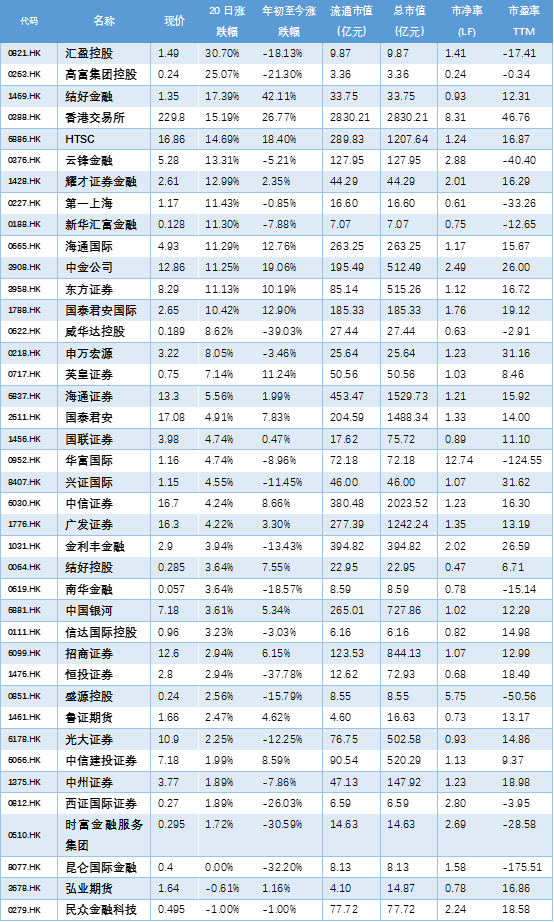 牛市该如何买券商股呢