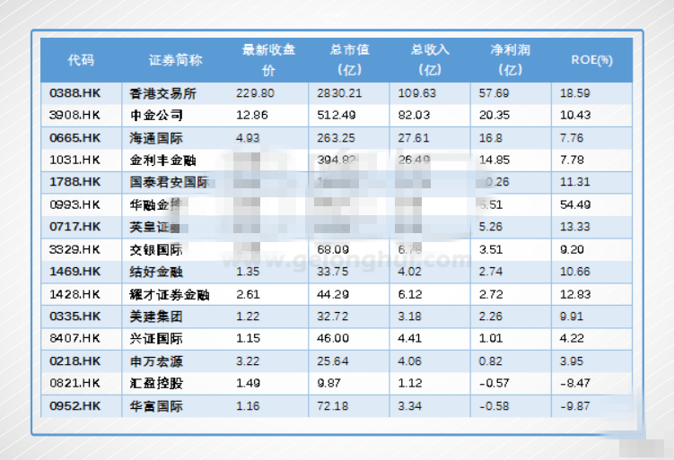 每次牛市券商股的表现