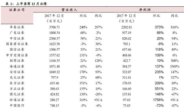 牛市中券商可能不涨