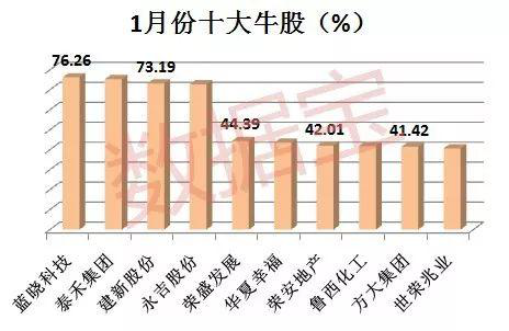 大牛熊市