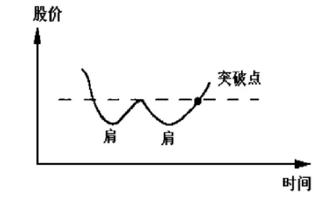 股票挂单