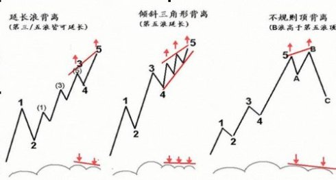 波浪理论