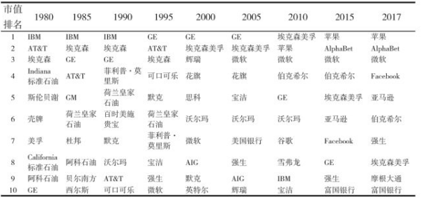 标准普尔500