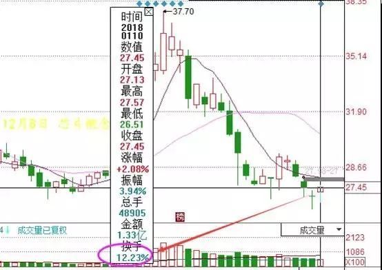 短线炒股技巧图解