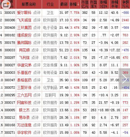 创业板50股票一览表.png