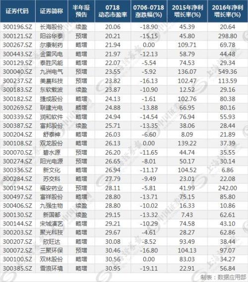 创业板50有哪些股票.jpg