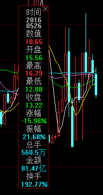 超级大牛股的特征图解2.png