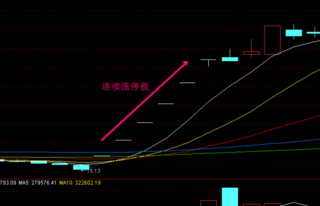 超级大牛股上涨图形2.png