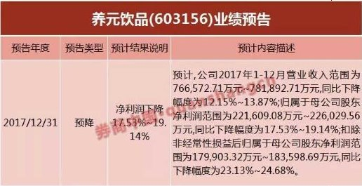 养元饮品业绩报告