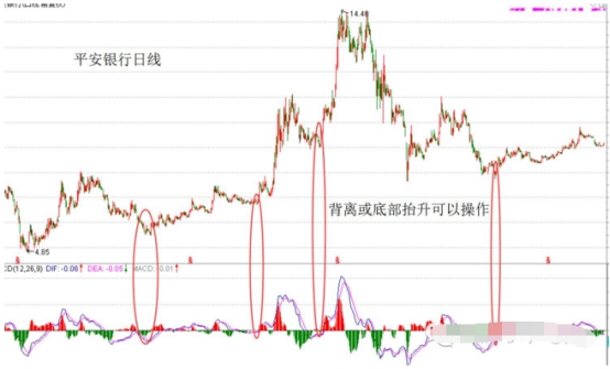 底背离的股票后市如何2.jpg