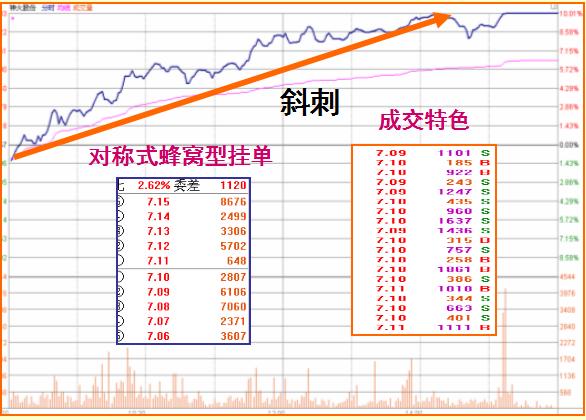 斜刺涨停