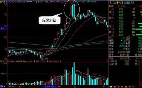 判断拉高出货的方法