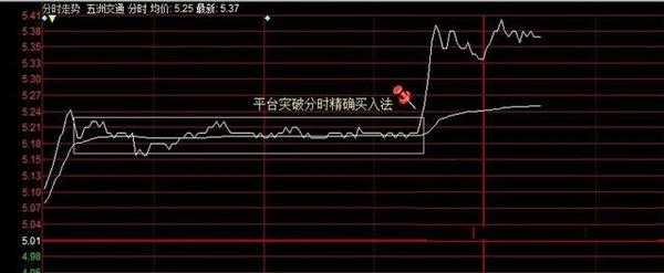 分时图短线超级战法是什么呢7.jpg