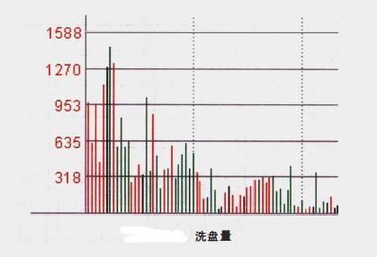 分时图形态