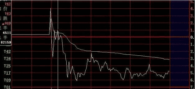 期货只看分时图