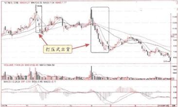 跟庄出货的九种方式是什么