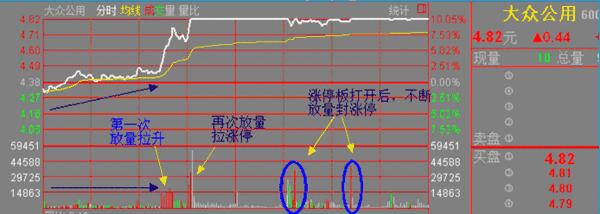 尾盘选股技巧是什么