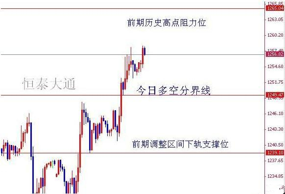 中长线k线的判断