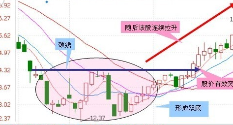 适合抄底的股票技术形1.png