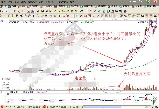 庄家无量跌停洗盘法2.png