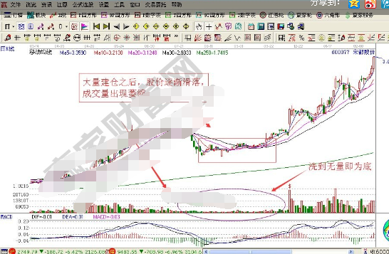 庄家无量跌停洗盘法1.png