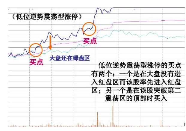 涨停股预测4.png