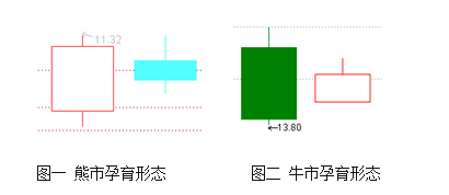 牛市 k线图1.png