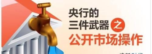 公开市场操作是什么意思？