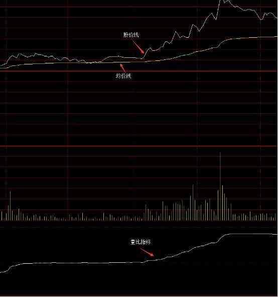 分时图的上抓涨停技巧是什么?