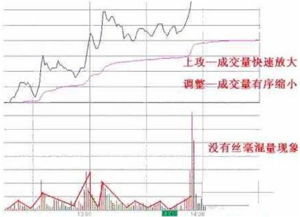 分时图的上抓涨停技巧