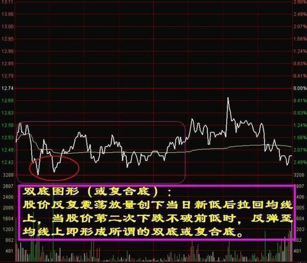 有哪些分时图的上抓涨停技巧