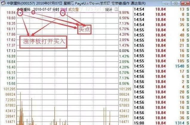 分时图上抓涨停技巧是什么?