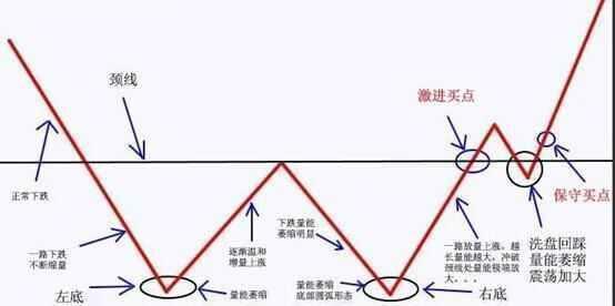 庄家建仓的方式