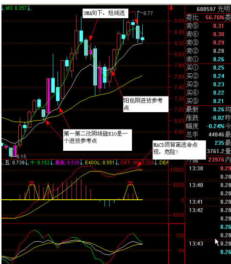 日线底背离能反弹多少6.png